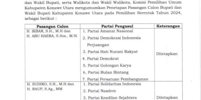 KPU Konawe Utara Resmi Umumkan Penetapan Pasangan Calon Bupati dan Wakil Bupati Kabupaten Konawe Utara pada Pemilihan Serentak tahun 2024